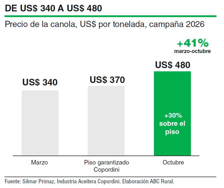 De US$ 340 a US$ 480