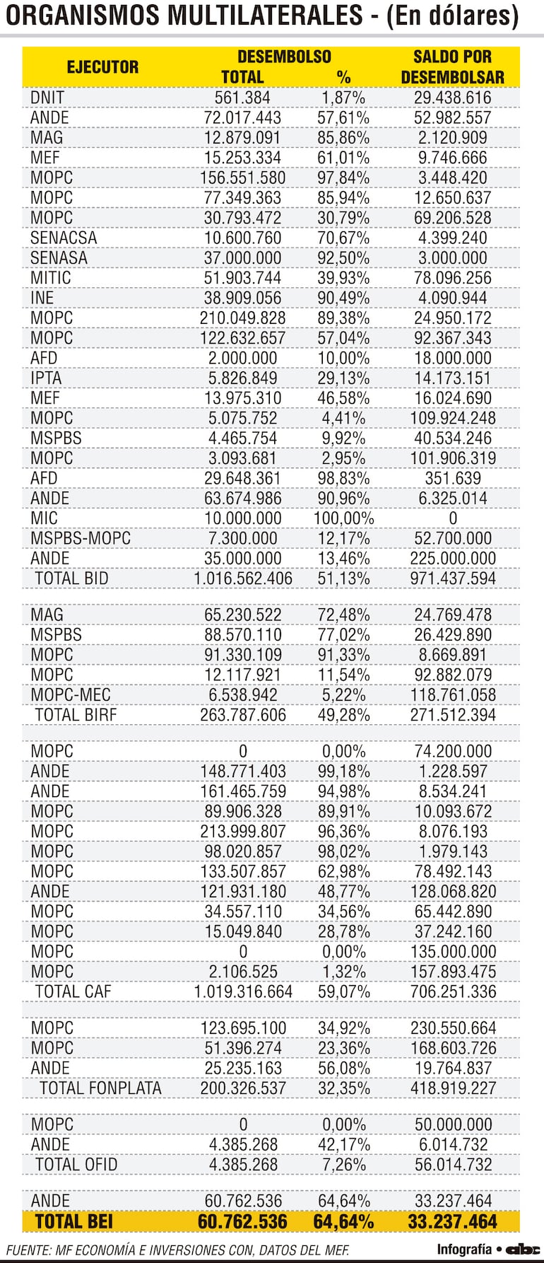 ORGANISMOS MULTILATERALES