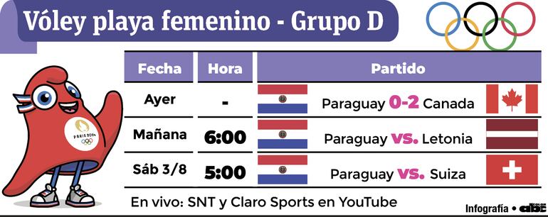 Programa y resultados de partidos.