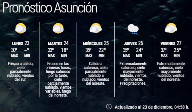 Pronóstico extendido para Asunción.