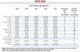ENTRADAS DE INVERSIÓN EXTRANJERA DIRECTA