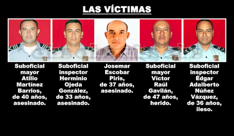 Atilio Martínez Barrios, asesinado; Herminio Ojeda González, asesinado; Josemar Escobar Piris, asesinado; Víctor Raúl Gavilán, herido, y Édgar Adalberto Núñez Vázquez, ileso, víctimas del ataque del EPP en la colonia Naranjito.