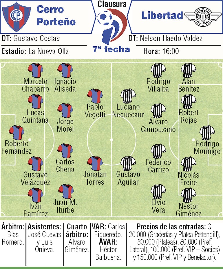 Probables equipos, árbitros y detalles del duelo que sostendrán Cerro Porteño y Libertad, por la séptima ronda del torneo Clausura 2026.