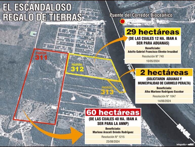 El escandaloso regalo de tierras
