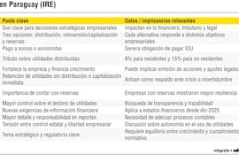 UTILIDADES IRE