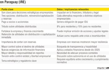 UTILIDADES IRE