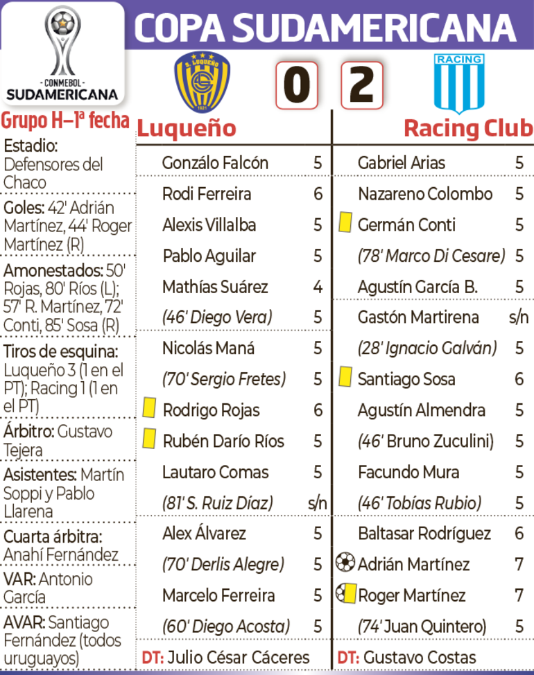 Síntesis - Luqueño vs. Racing 