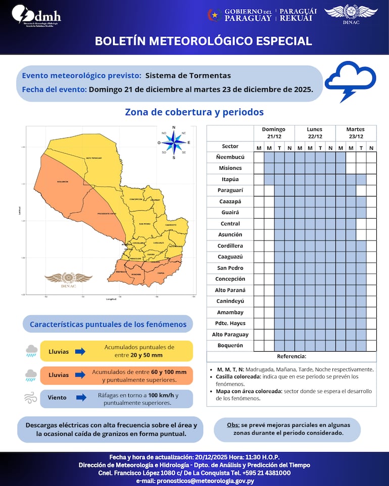 El sistema de tormentas afectaría a todo el territorio nacional.