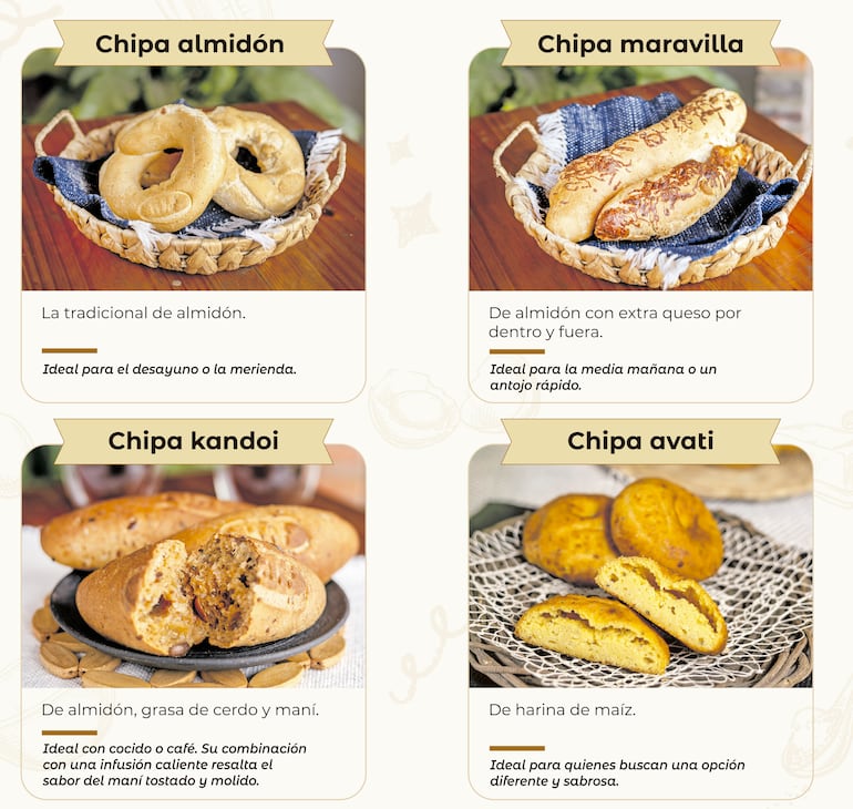Guía de chipas