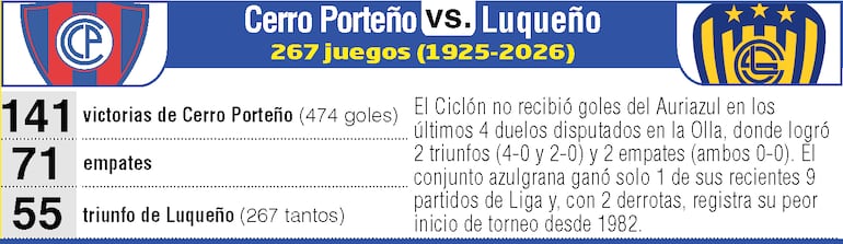 Antecedentes: Cerro Porteño vs. Sportivo Luqueño