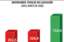 INVERSIONES TOTALES