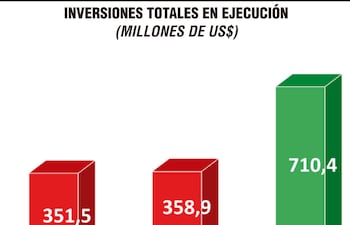 INVERSIONES TOTALES