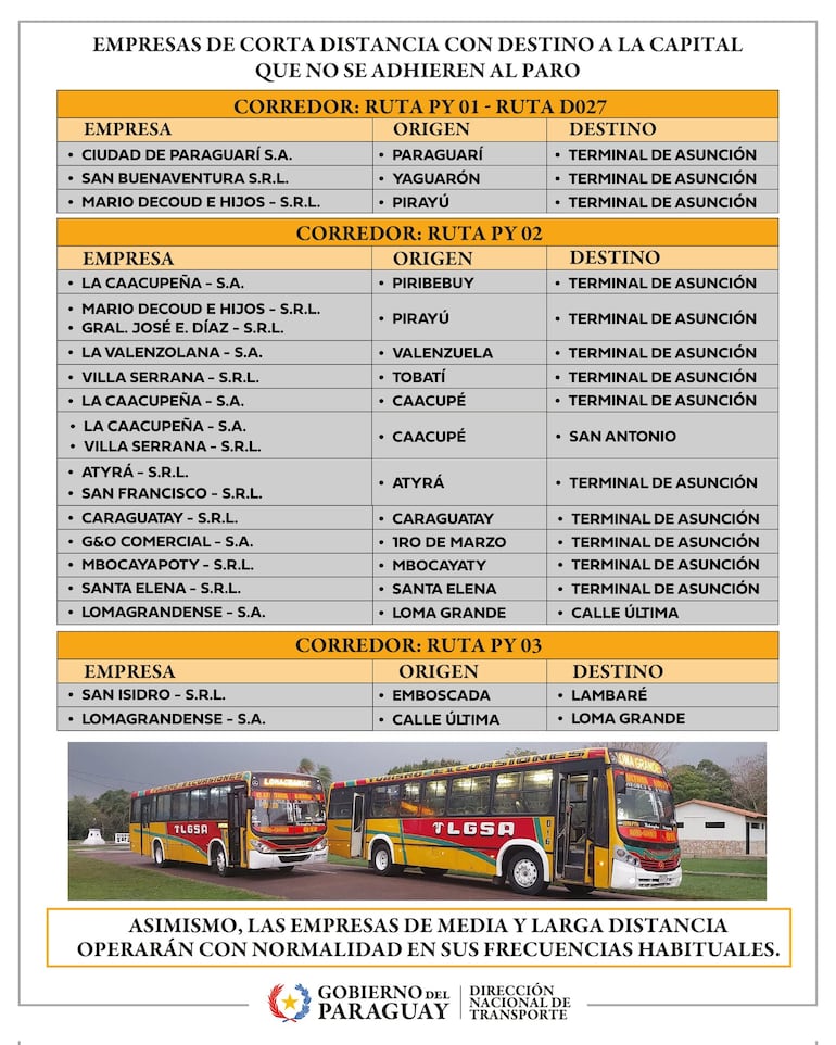 Empresas de Dinatrán operarán con normalidad durante la huelga, aclaran