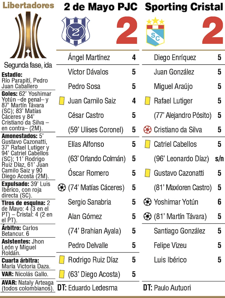 Detalles del duelo entre Sportivo 2 de Mayo y Sporting Cristal, en el duelo de ida de la Segunda Fase de la Copa Libertadores.