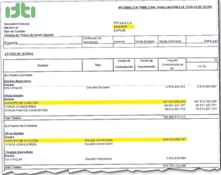 Informe al 30 de setiembre de 2025 sobre los estados financieros de la empresa Itti Saeca.