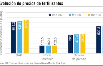 FERTILIZANTES