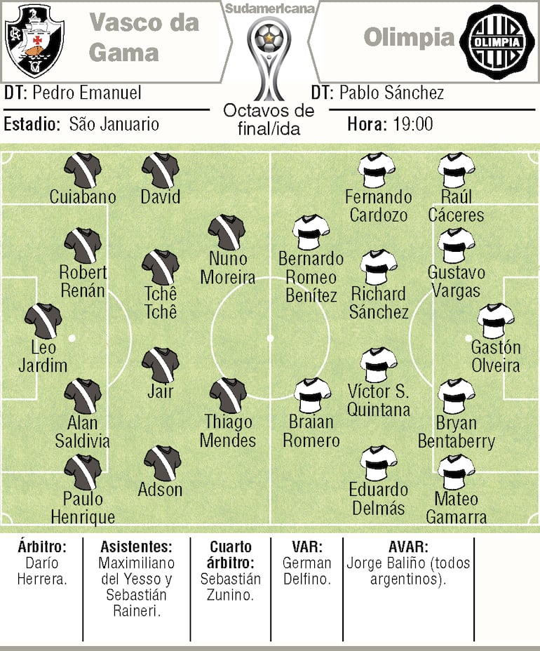 Posibles alineaciones.