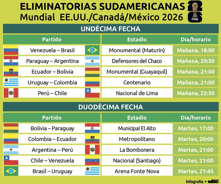 Partidos de las 11ª y 12ª fechas de las Eliminatorias Sudamericanas