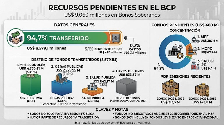 RECURSOS PENDIENTES EN EL BCP