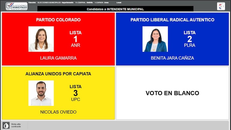 Candidatos a intendente de Capiatá.