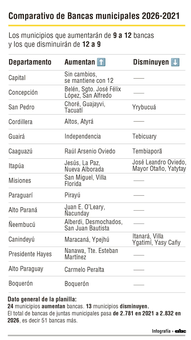 Infografía Bancas Municipales a nivel país.