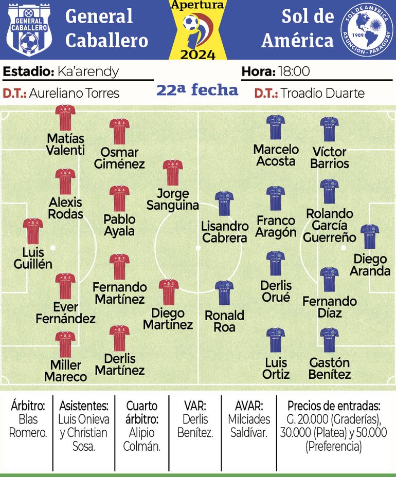 Ficha - General Caballero JLM vs. Sol de América 