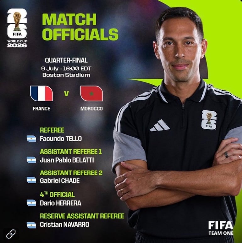 El argentino Facundo Tello comandará el equipo arbitral para el duelo entre Francia y Marruecos por los cuartos de final del Mundial 2026.