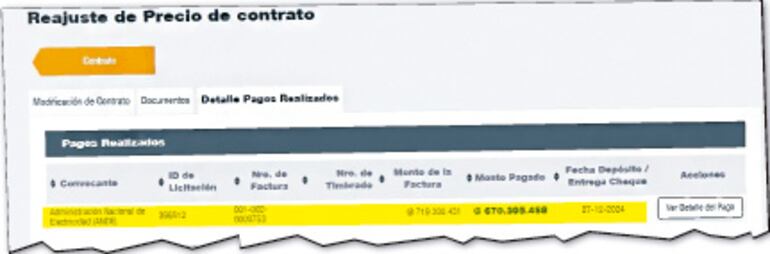 El otro reajuste de precio de la empresa cercana al  legislador se hizo efectivo el 27 de diciembre de 2024.