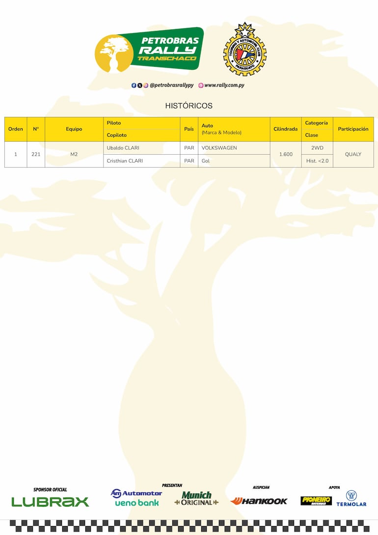 Lista de inscirptos
