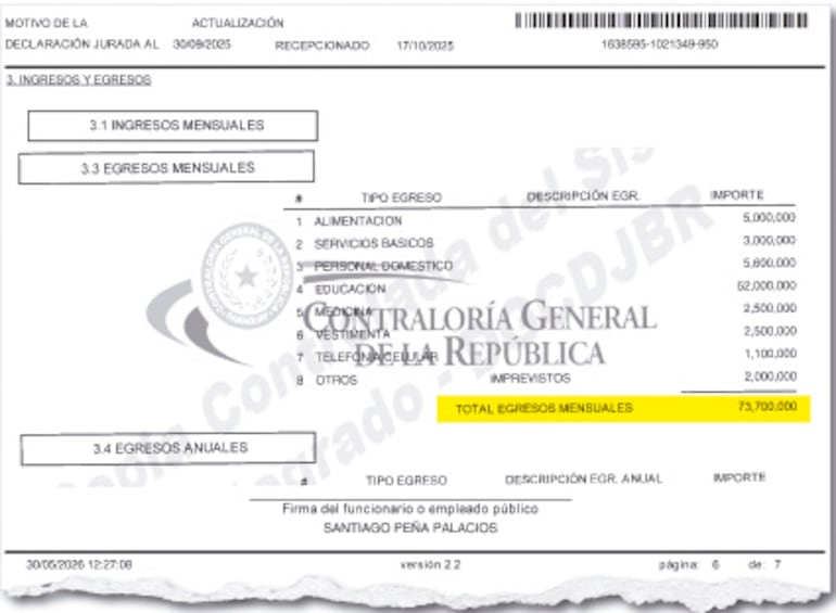 El presidente declaró en 2025 que sus egresos mensuales rondaban los G. 73.700.000.