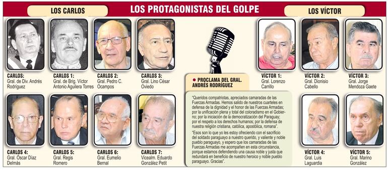 Los Carlos y los Víctor.