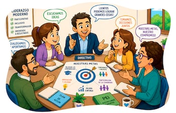 Liderazgo directivo en la implementación del Proyecto Educativo Institucional (PEI)