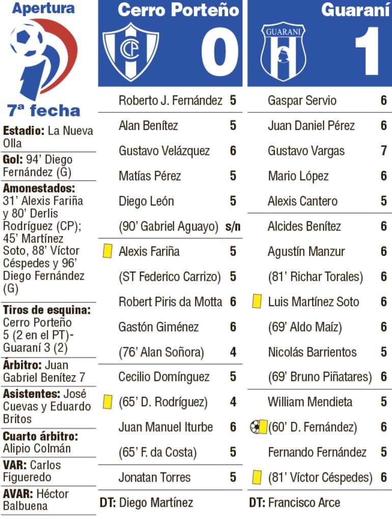 Detalles del partido.