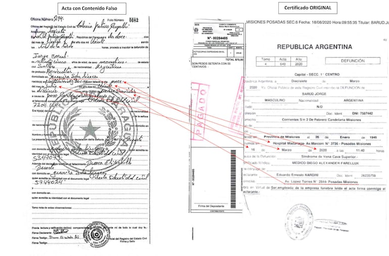 Certificados de defunción falsos