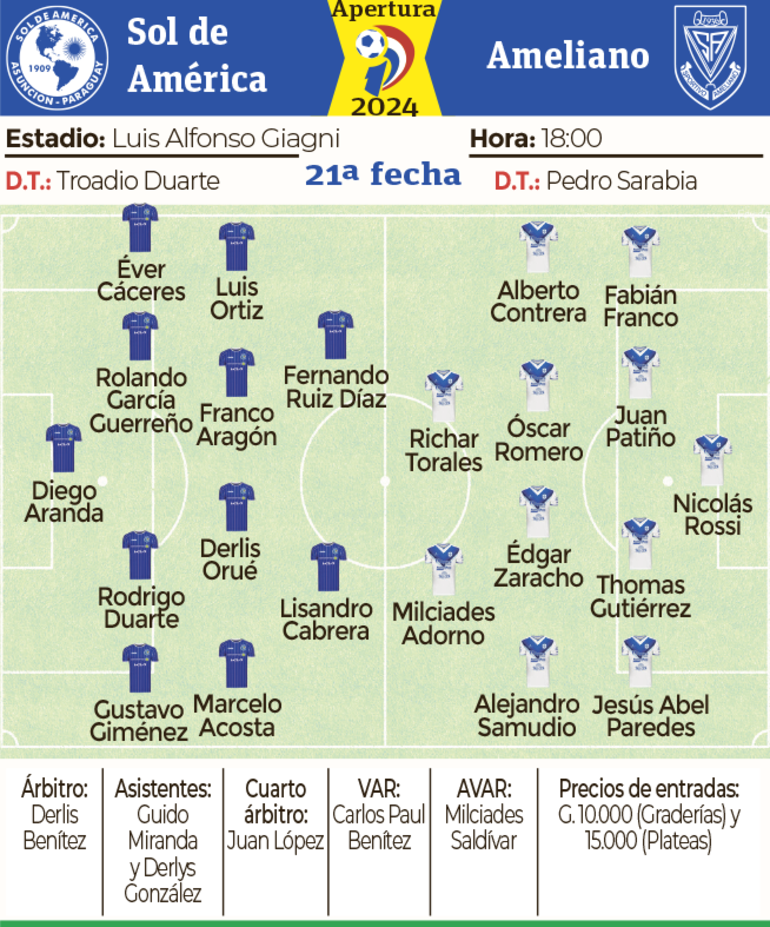Ficha - Sol de América vs. Ameliano
