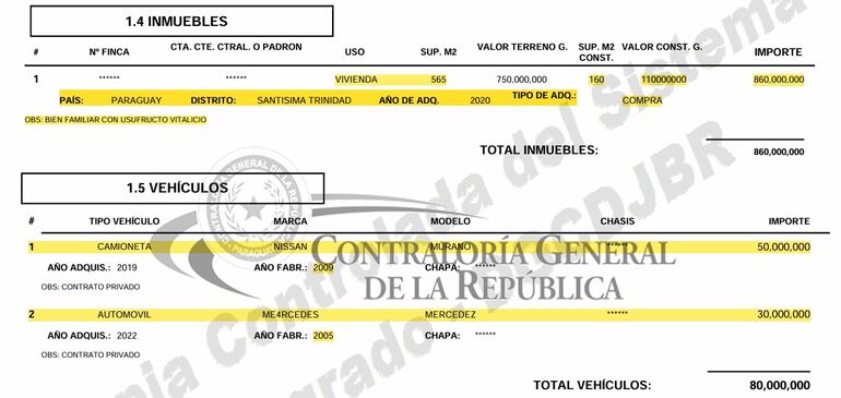 La funcionaria afirma que la propiedad y dos vehículos que figuran en su DD.JJ. no le pertenecen y desconoce quién los habría incluido.