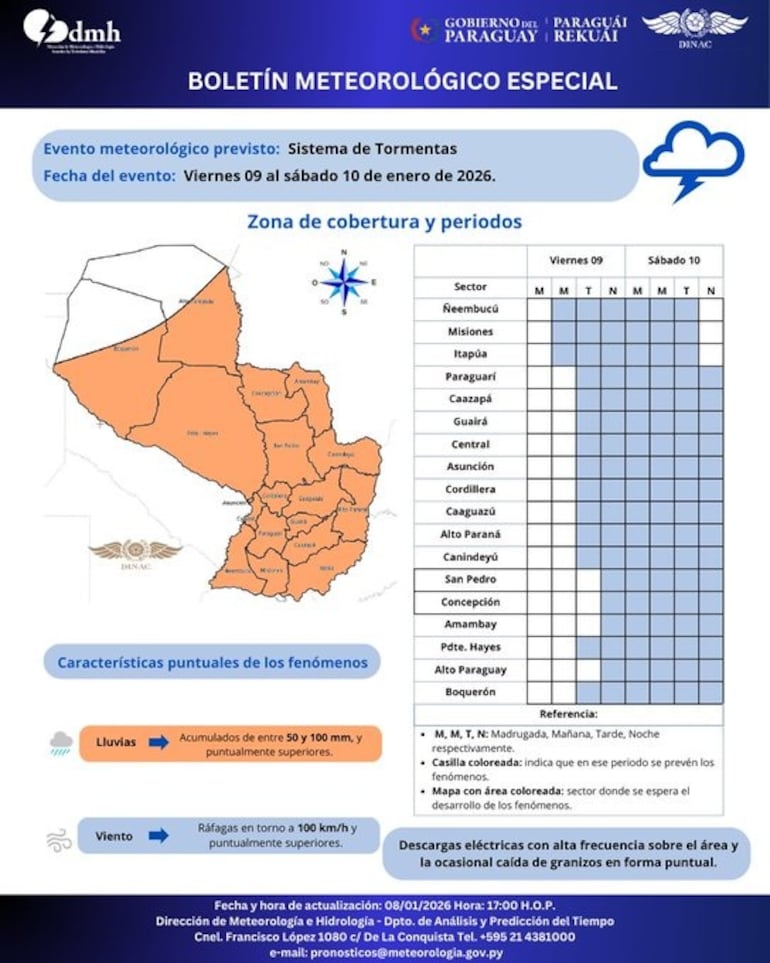 Boletín especial por ingreso de sistema de tormentas para este fin de semana.
