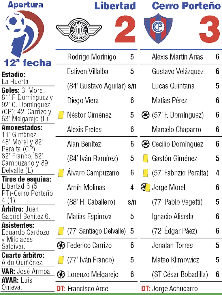 Detalles del partido.