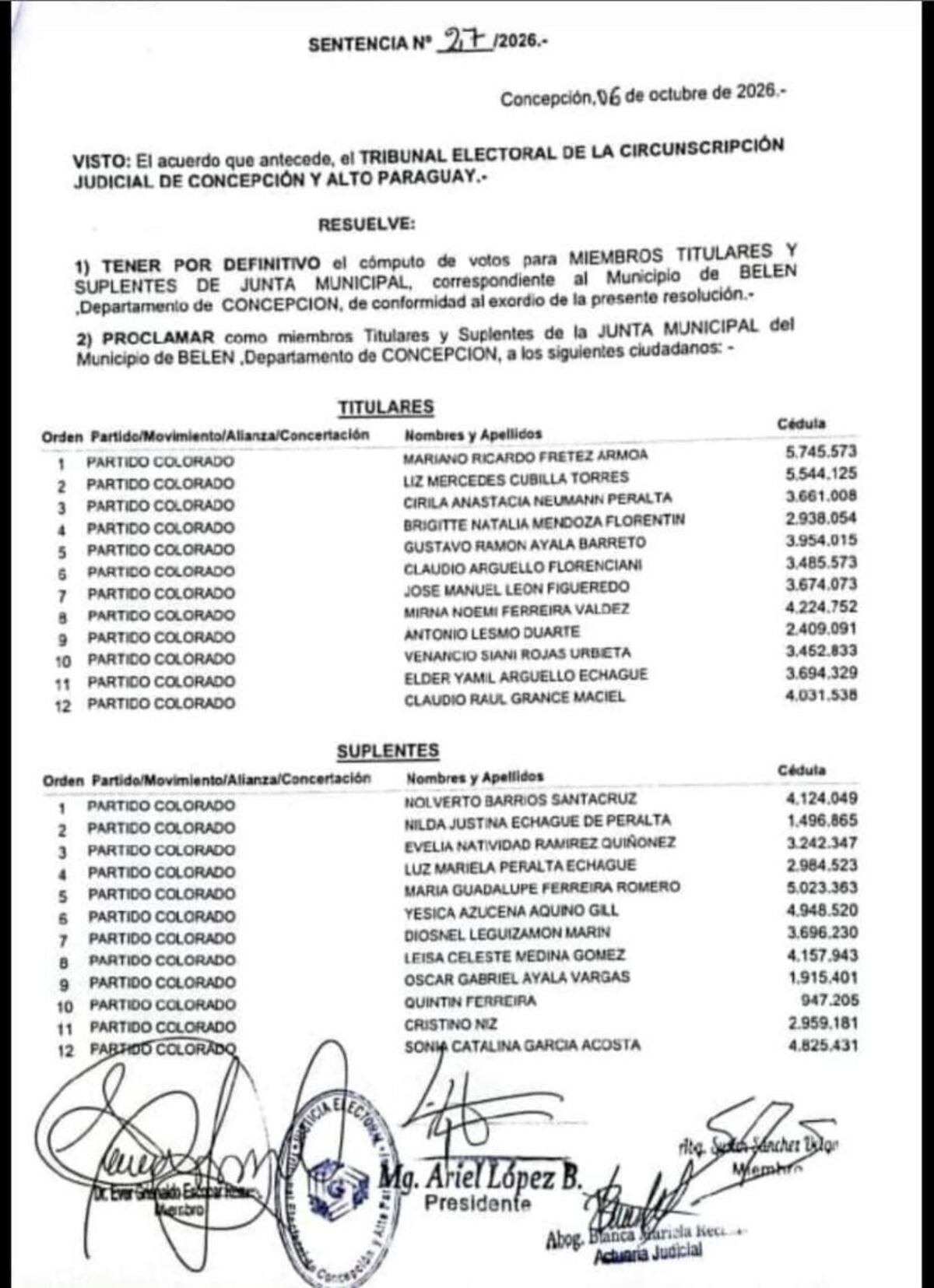 Elecciones en Belén: Tribunal Electoral rechaza pedido de nulidad presentada por el PLRA