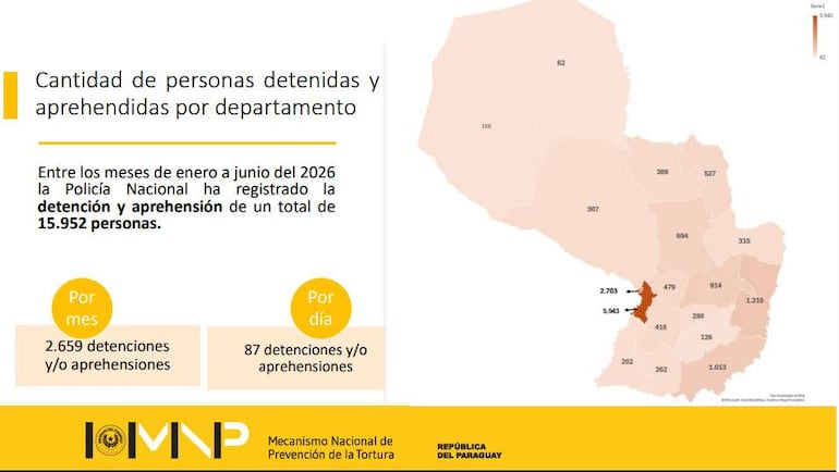 Mapa de Paraguay mostrando departamentos con datos sobre detenciones y aprehensiones entre enero y junio de 2026.