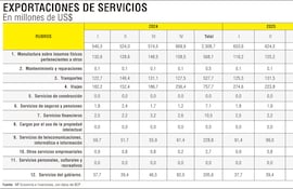 SERVICIOS