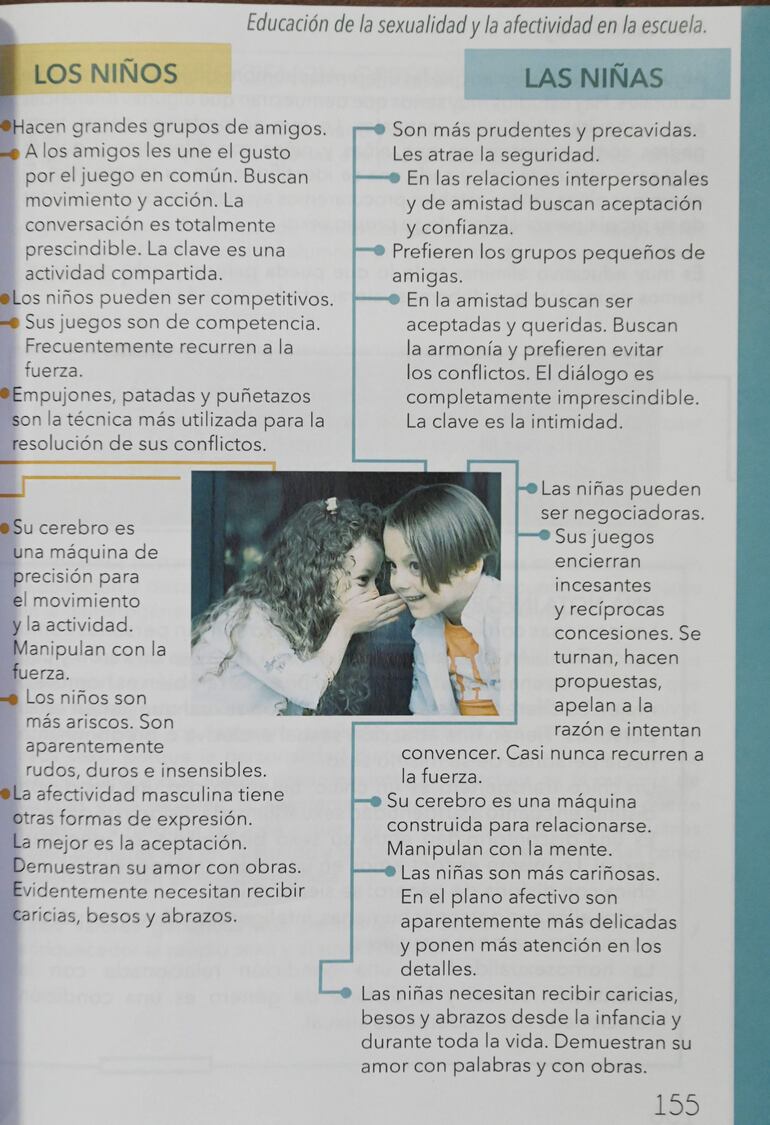 Contenidos con estereotipos de género que cuestionaron estudiantes, organizaciones y especialistas locales en manual para docentes y orientadores "12 Ciencias para la educación de la sexualidad y la afectividad en la escuela", de María Judith Turriaga, editorial Verus, edición 2022.