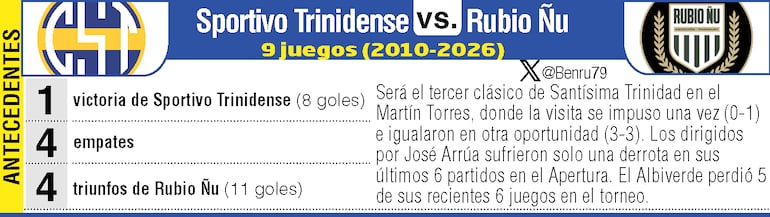 Antecedentes.