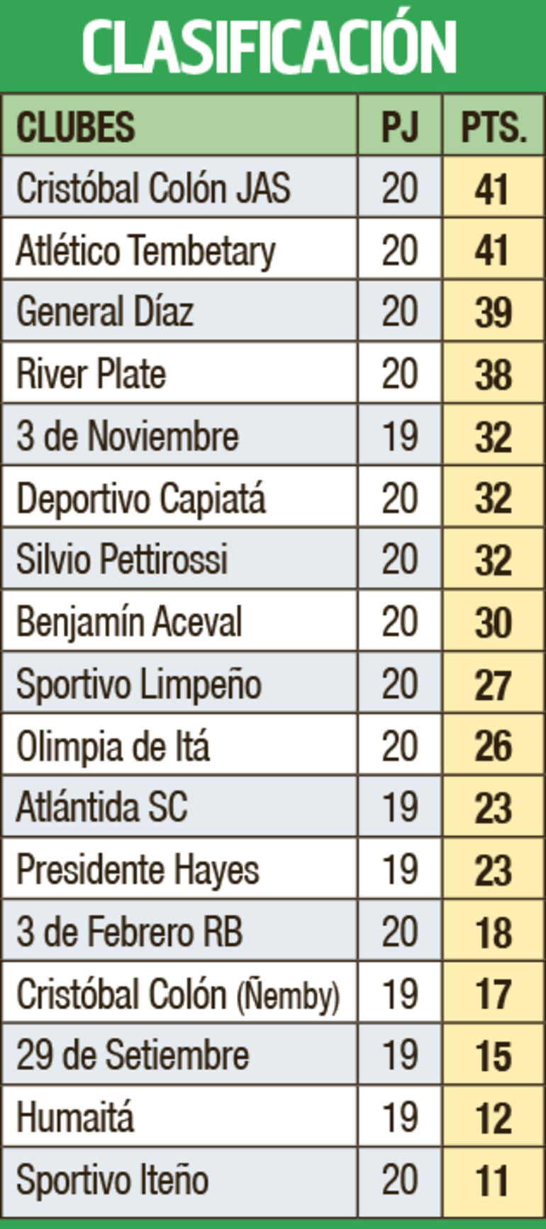 Clasificación - Primera División B 2023