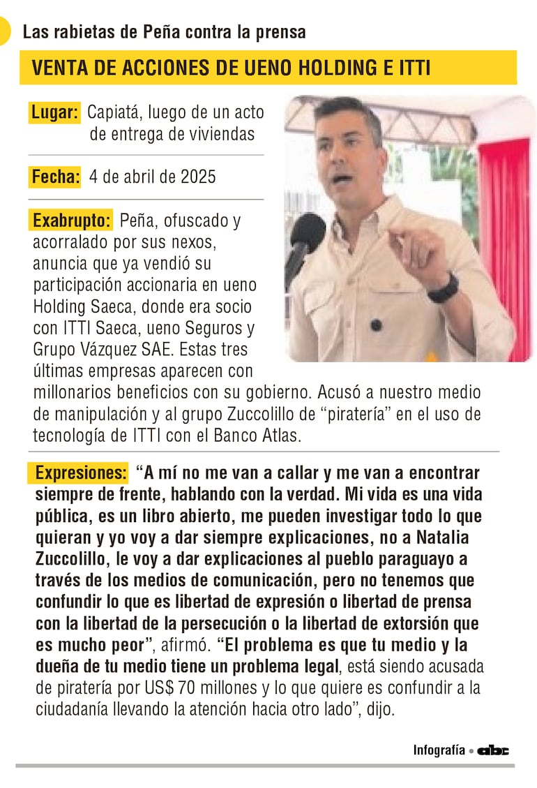 Santiago Peña