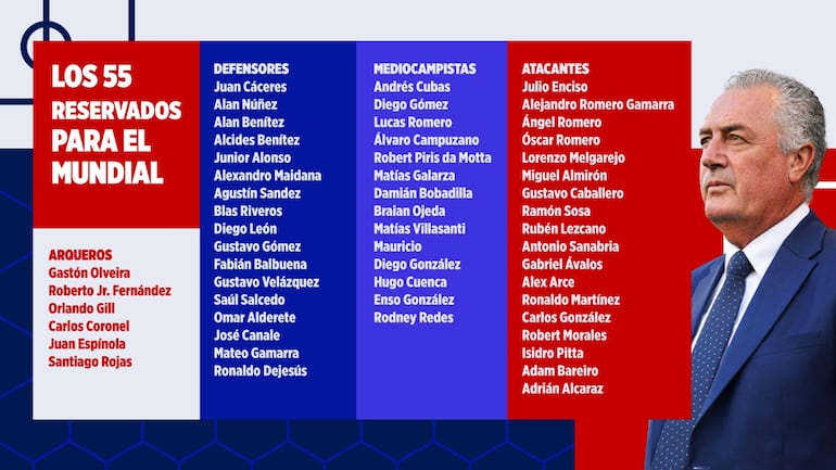 Los 55 reservados de Paraguay para el Mundial 2026.