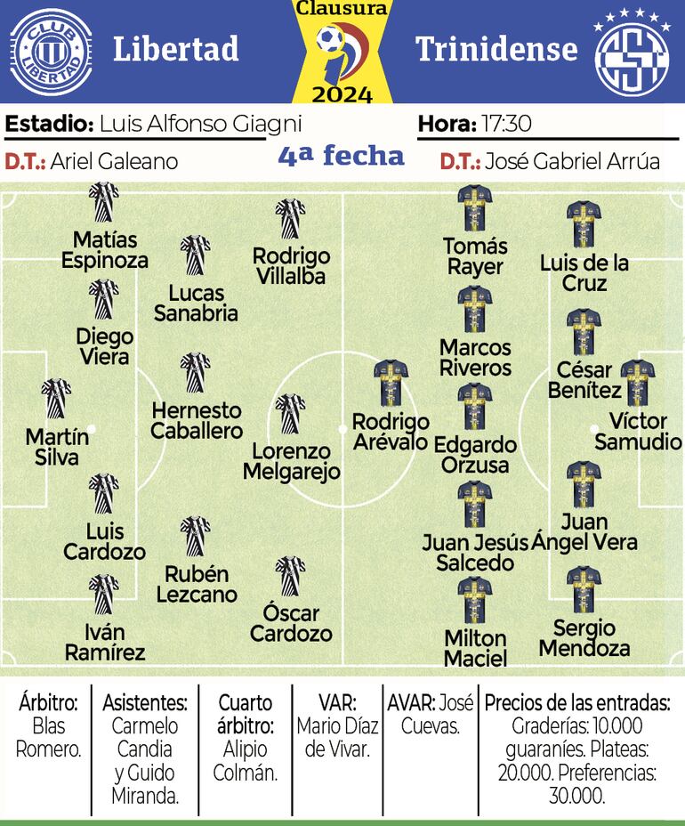 Los detalles del partido entre Libertad y Sportivo Trinidense.