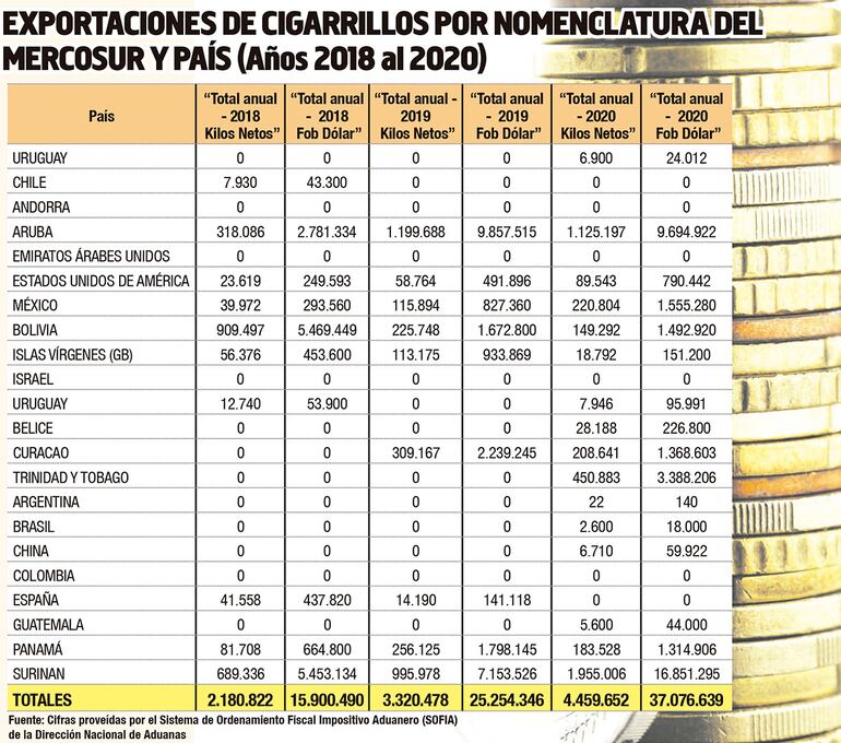 EXPORTACIÓN DE CIGARRILLOS