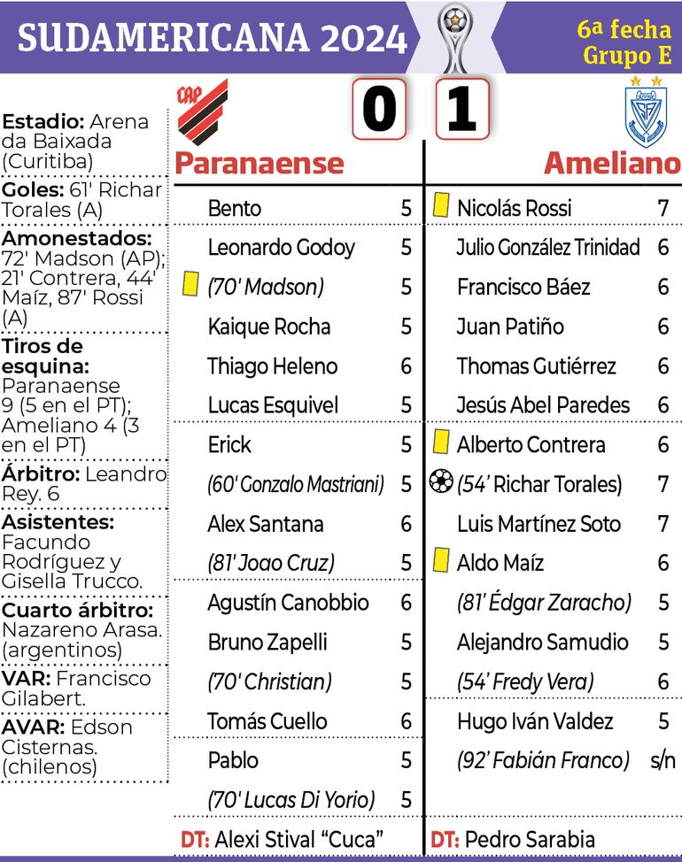 Síntesis - Athletico Paranaense vs. Ameliano
