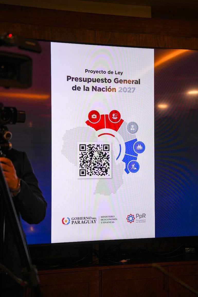 Pantalla mostrando gráfico del presupuesto 2027, con una persona sosteniendo una cámara en primer plano.